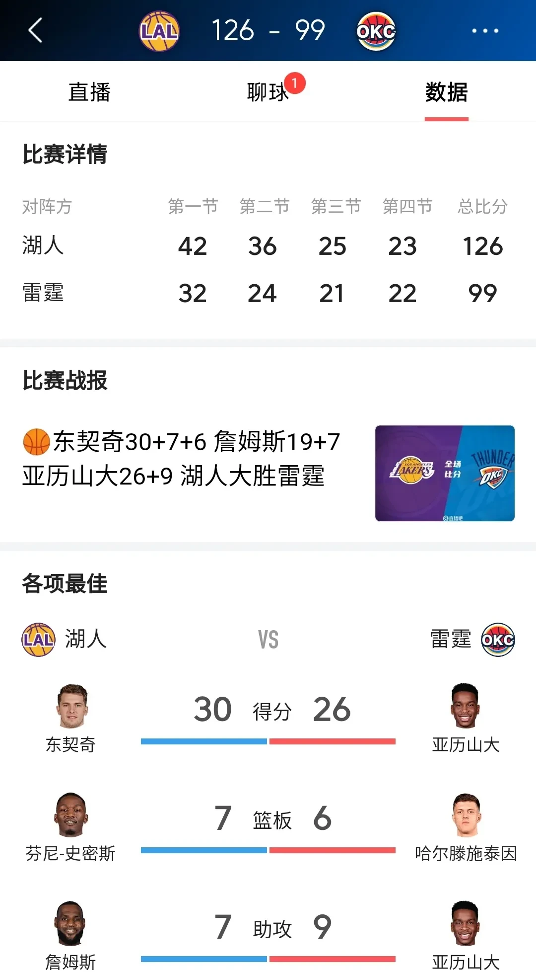 湖人不敌鹈鹕西区半决赛战绩-落后的简单介绍
